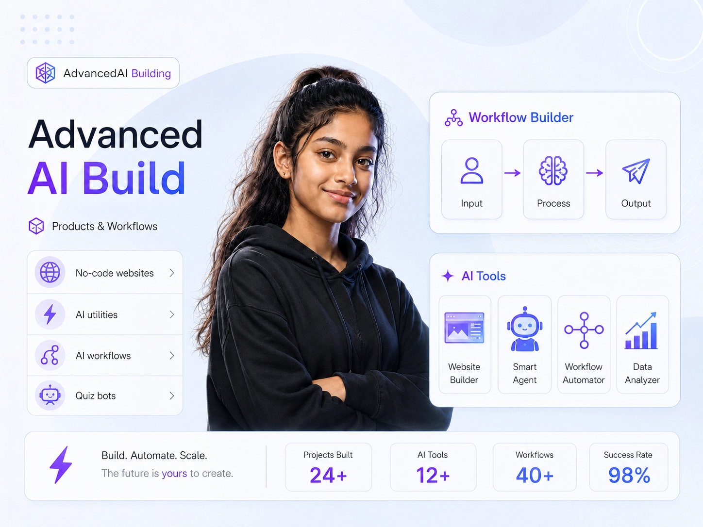 Online Live Classes + DB AI Genius Certificate